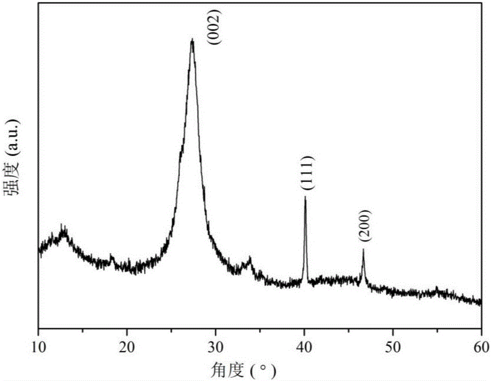 Mesoporous graphite carbon nitride/palladium composite material, preparation method and application thereof