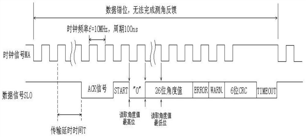 Rotary table/swing table with high-frequency angle measurement mechanism and angle measurement method