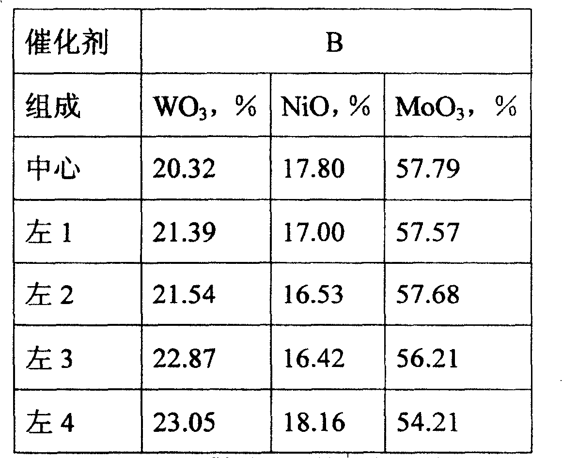 A catalyst composition and preparation method thereof