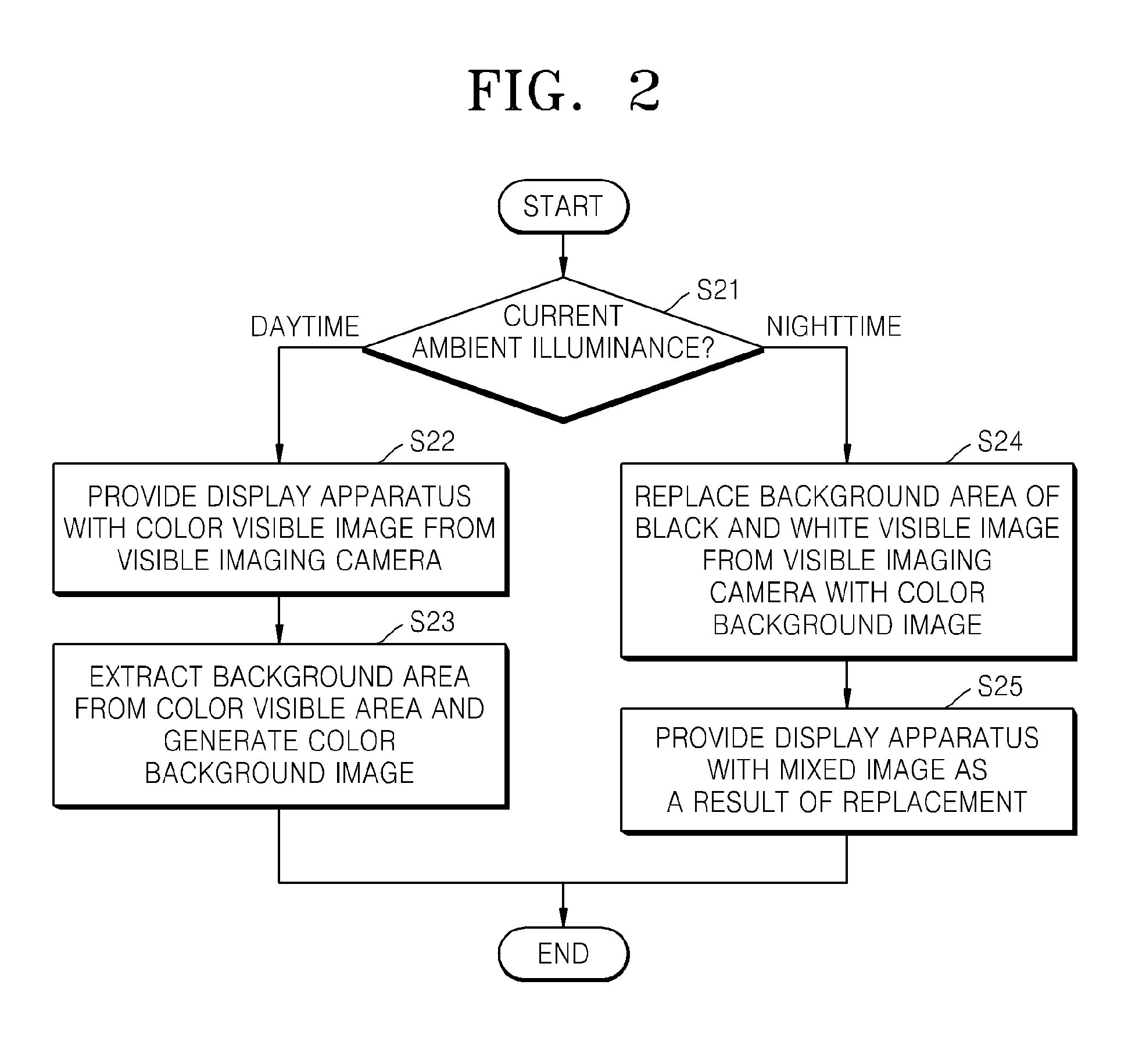 Surveillance system control method and surveillance system adopting the method