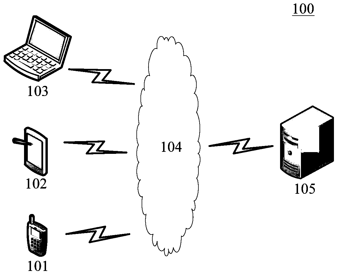 Blue screen reason determination method, system, computer readable medium and electronic equipment