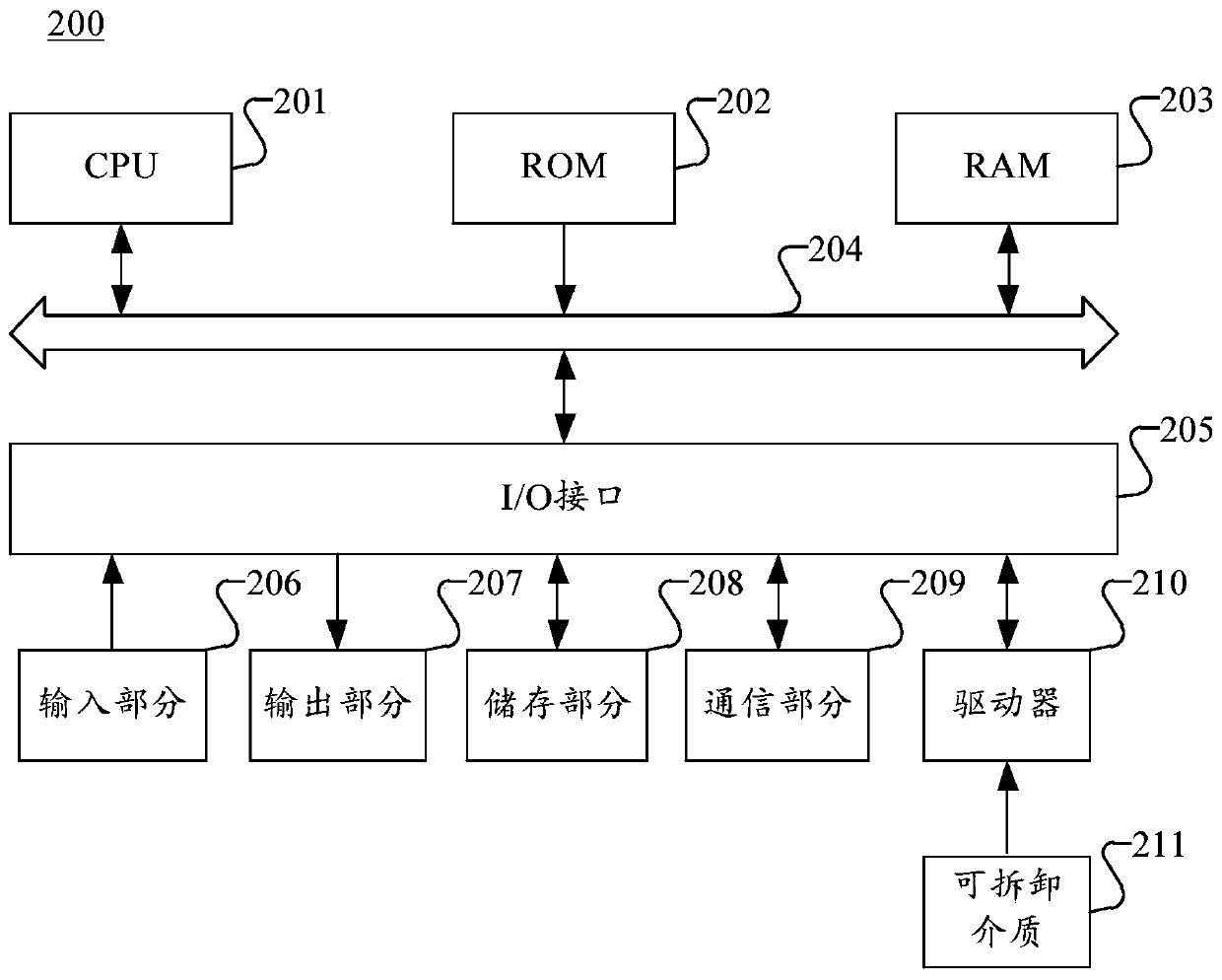 Blue screen reason determination method, system, computer readable medium and electronic equipment