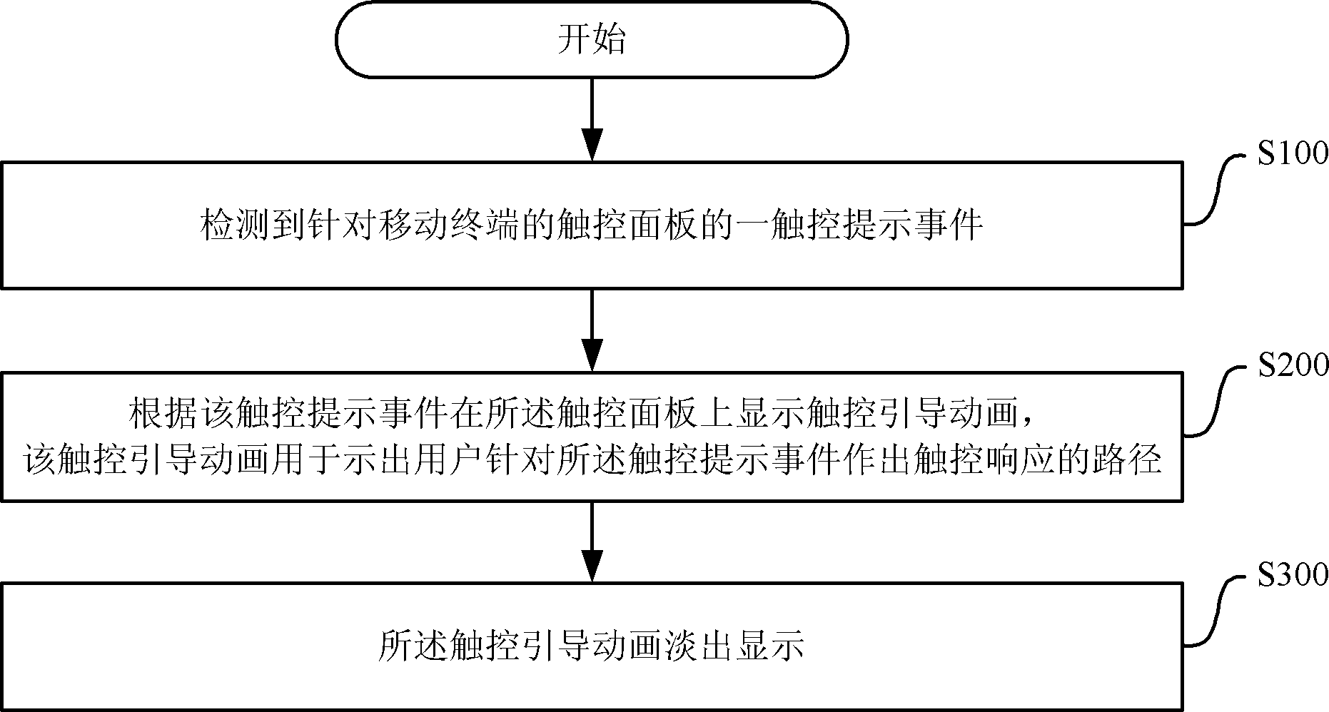 Method for prompting user to perform touch operation on mobile terminal and client