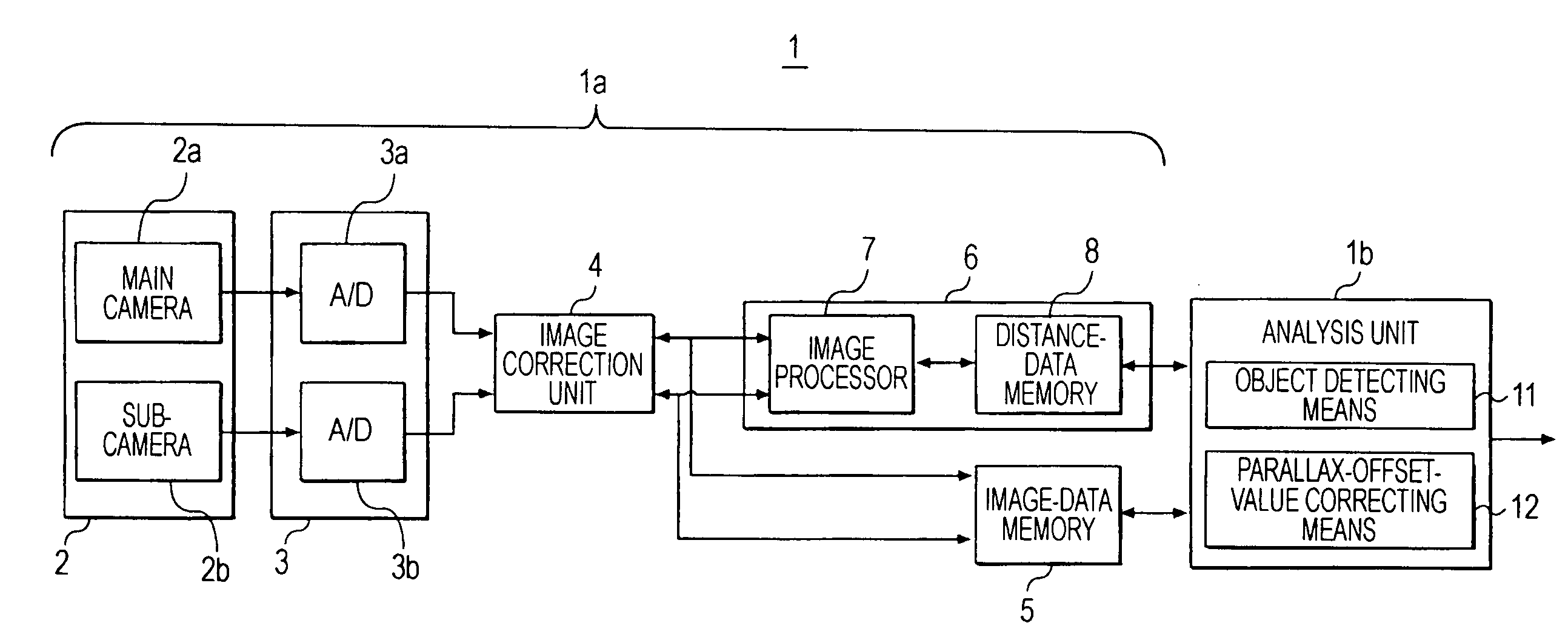 Stereo-image processing apparatus