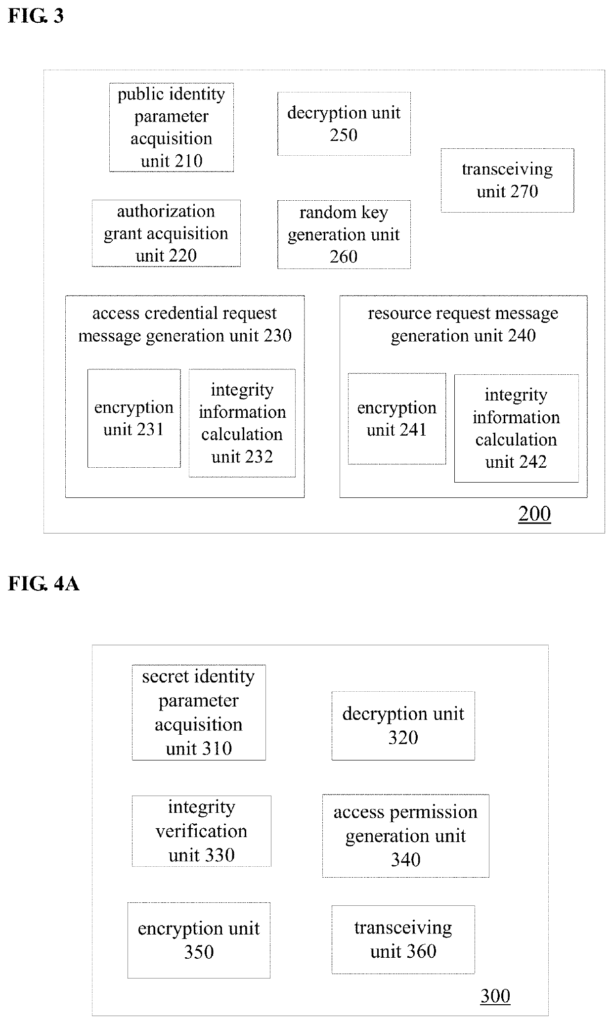 Method for authorizing access and apparatus using the method