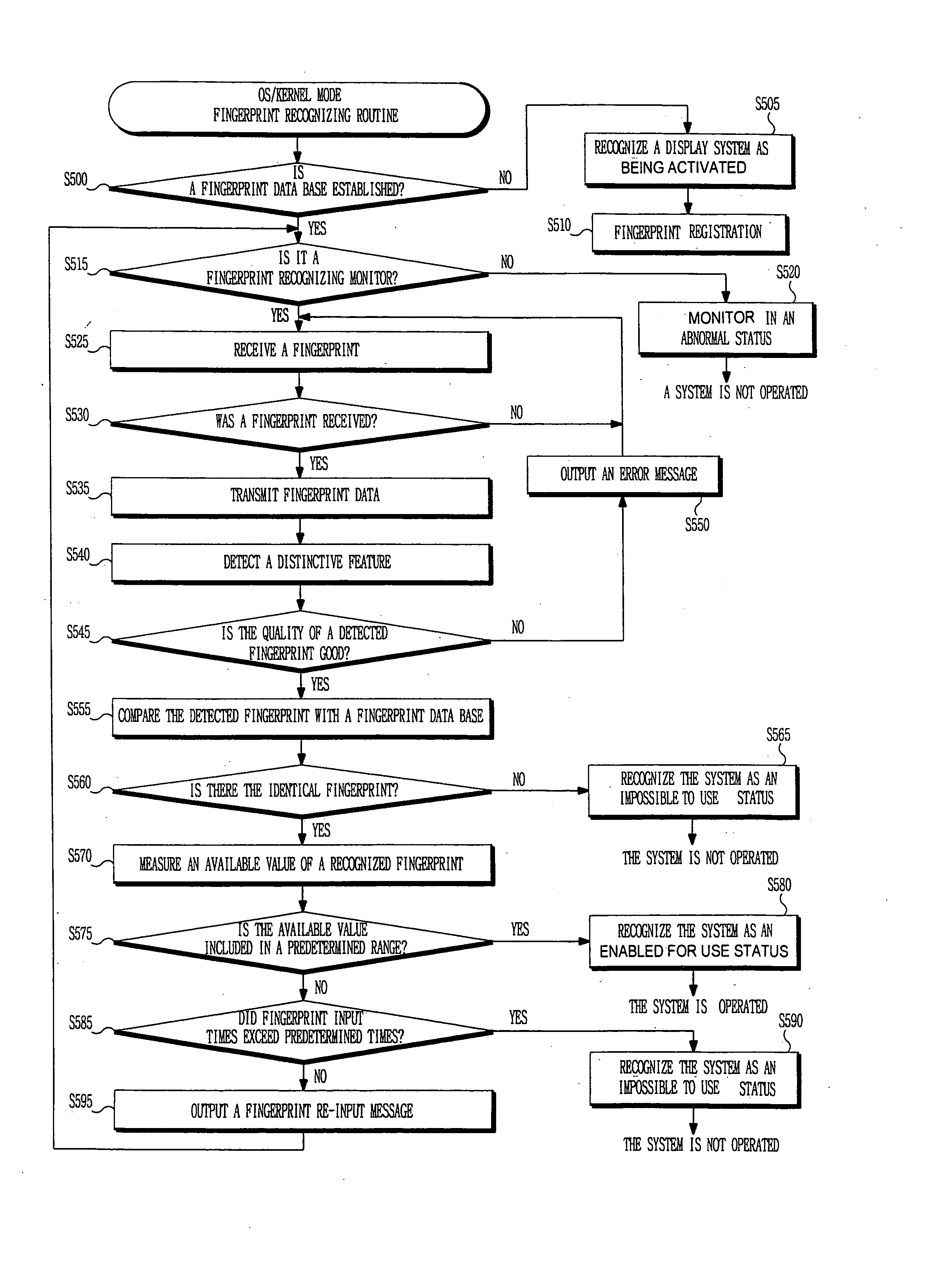 Fingerprint recognizing display system and operating method thereof