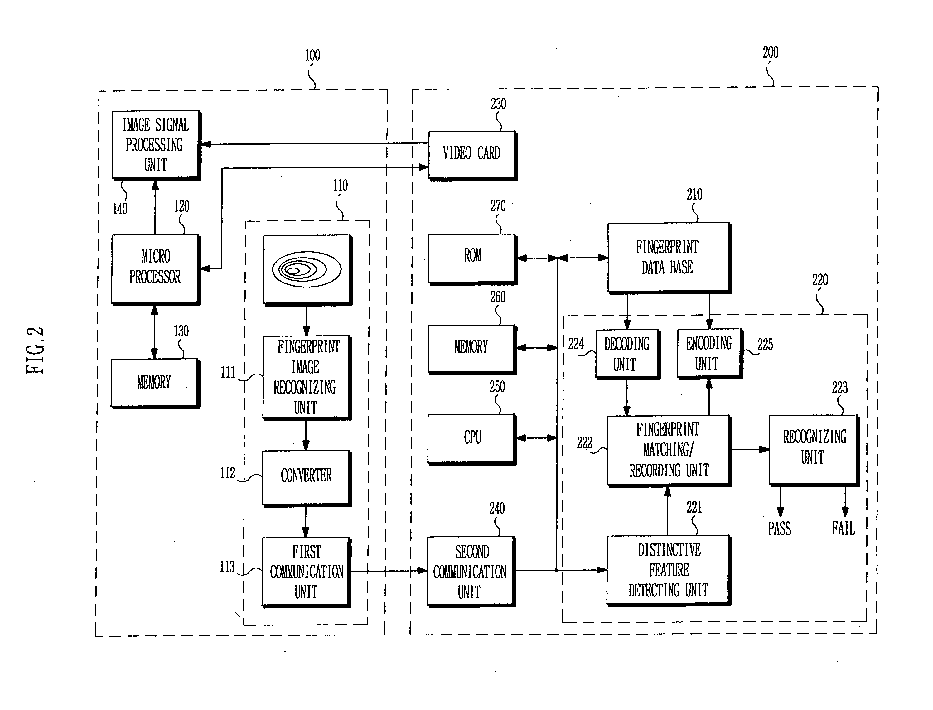 Fingerprint recognizing display system and operating method thereof