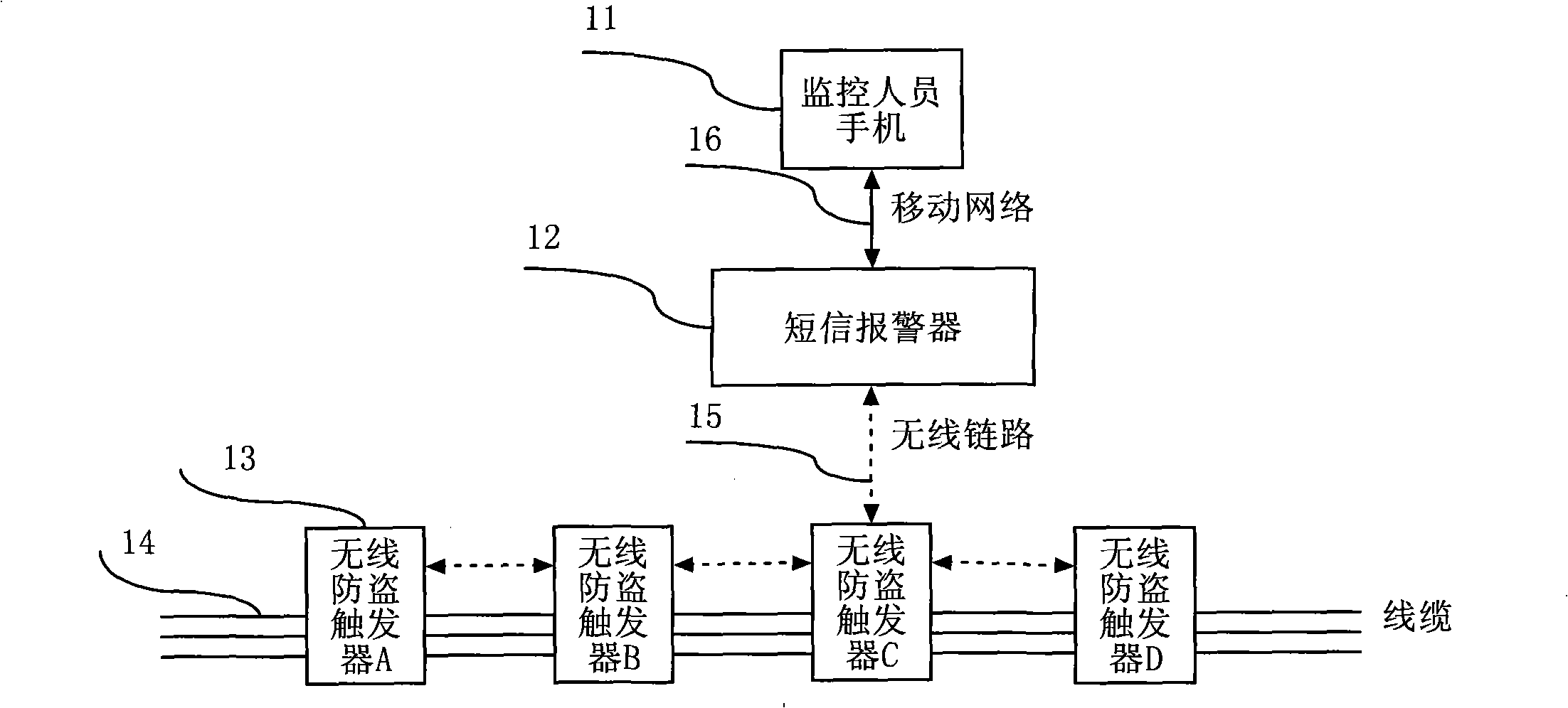 Anti-theft alarm system for field power supply cables or optical fiber cables and monitor method thereof