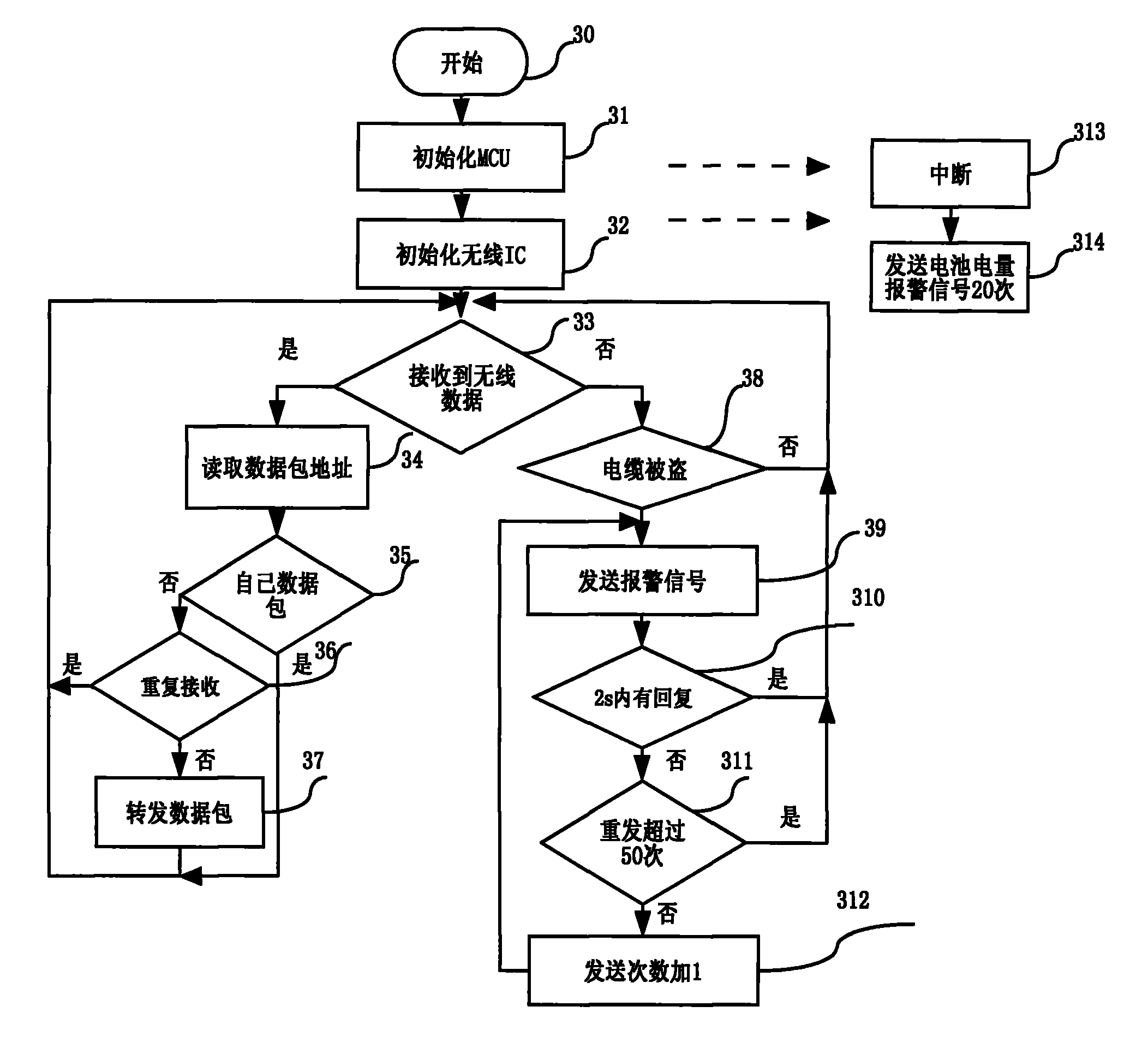 Anti-theft alarm system for field power supply cables or optical fiber cables and monitor method thereof