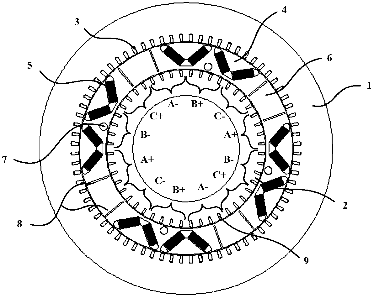 A dual-stator hybrid excitation motor based on magnetic field modulation