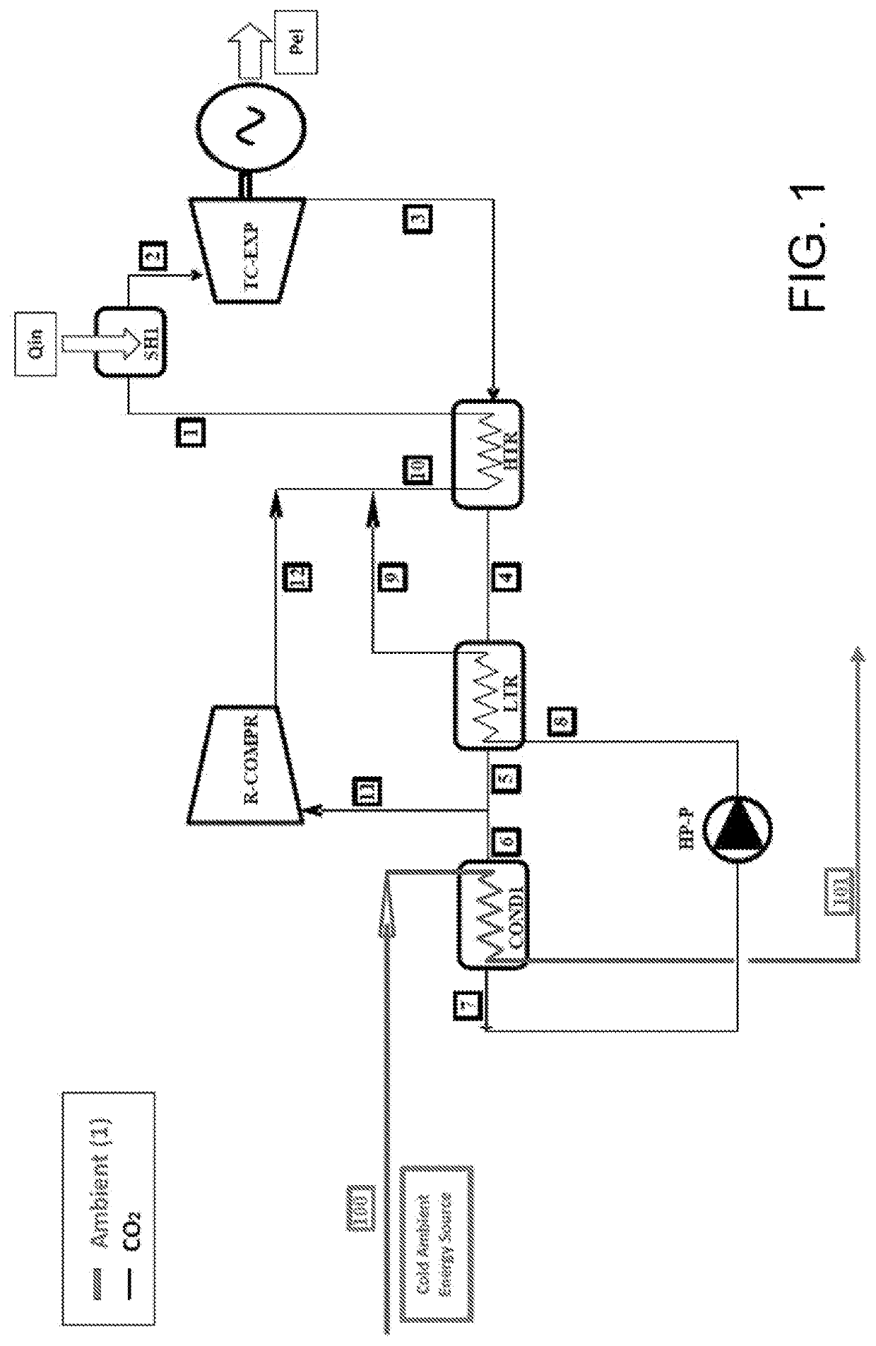 Recompressed transcritical cycle with vaporization in cryogenic or low-temperature applications, and/or with coolant fluid