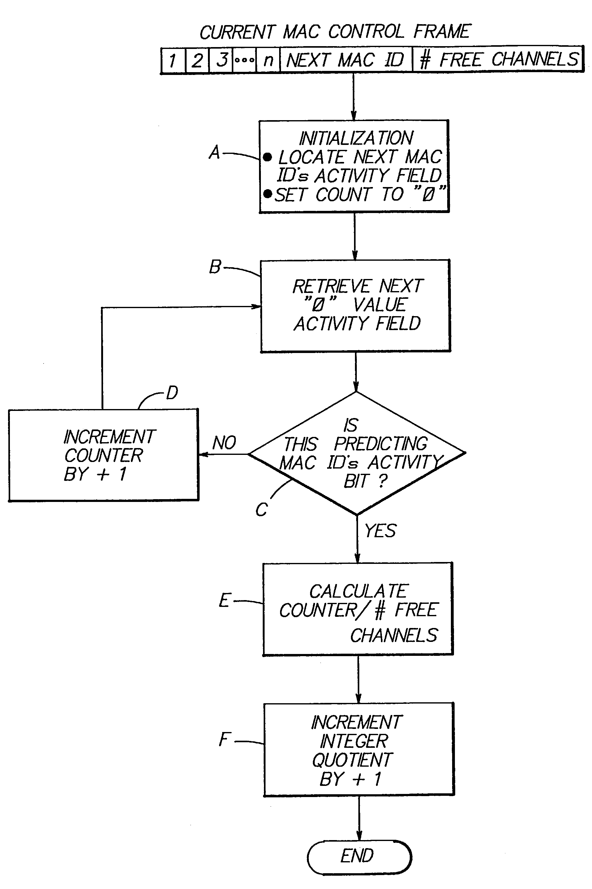 Method for scheduling packet data transmission