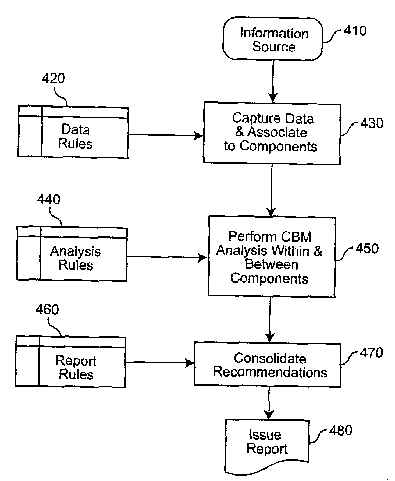 System and method for using a component business model to manage an enterprise