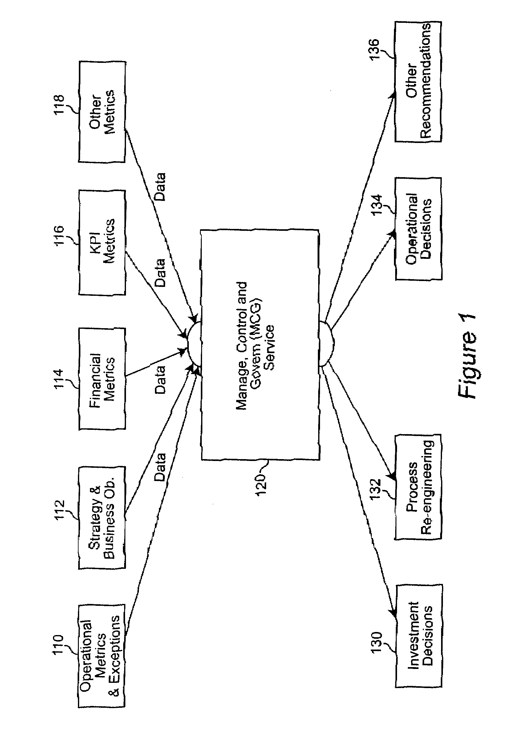 System and method for using a component business model to manage an enterprise