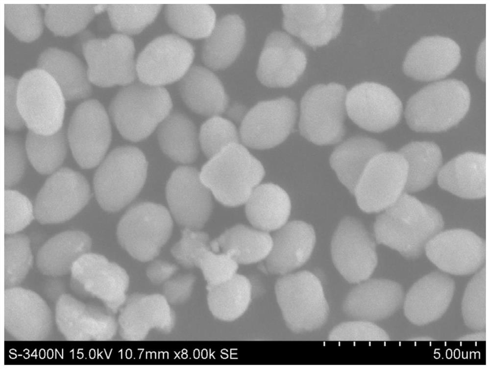 Sodium lanthanum molybdate-zinc molybdate europium-doped spherical red light emitting material and preparation method thereof