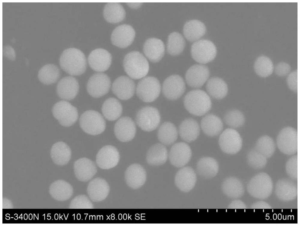 Sodium lanthanum molybdate-zinc molybdate europium-doped spherical red light emitting material and preparation method thereof