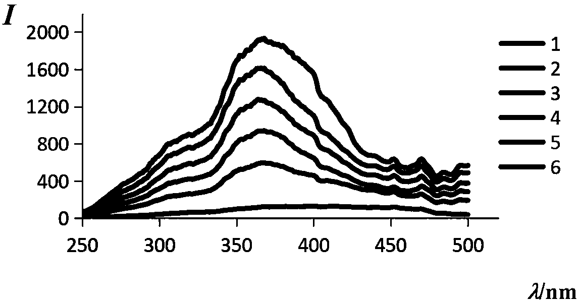 Method for measuring chitosan content with resonance Rayleigh scattering method by carmine red as probe