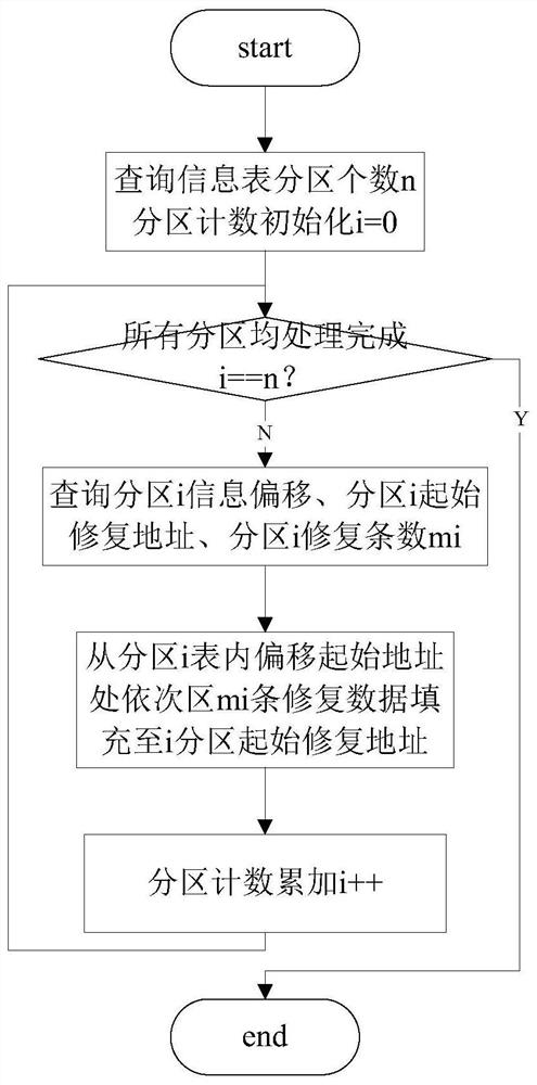 Power system embedded software remote dynamic upgrade method and system