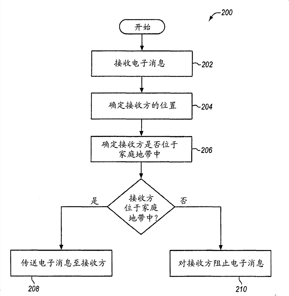 Home zone determination for electronic messaging services