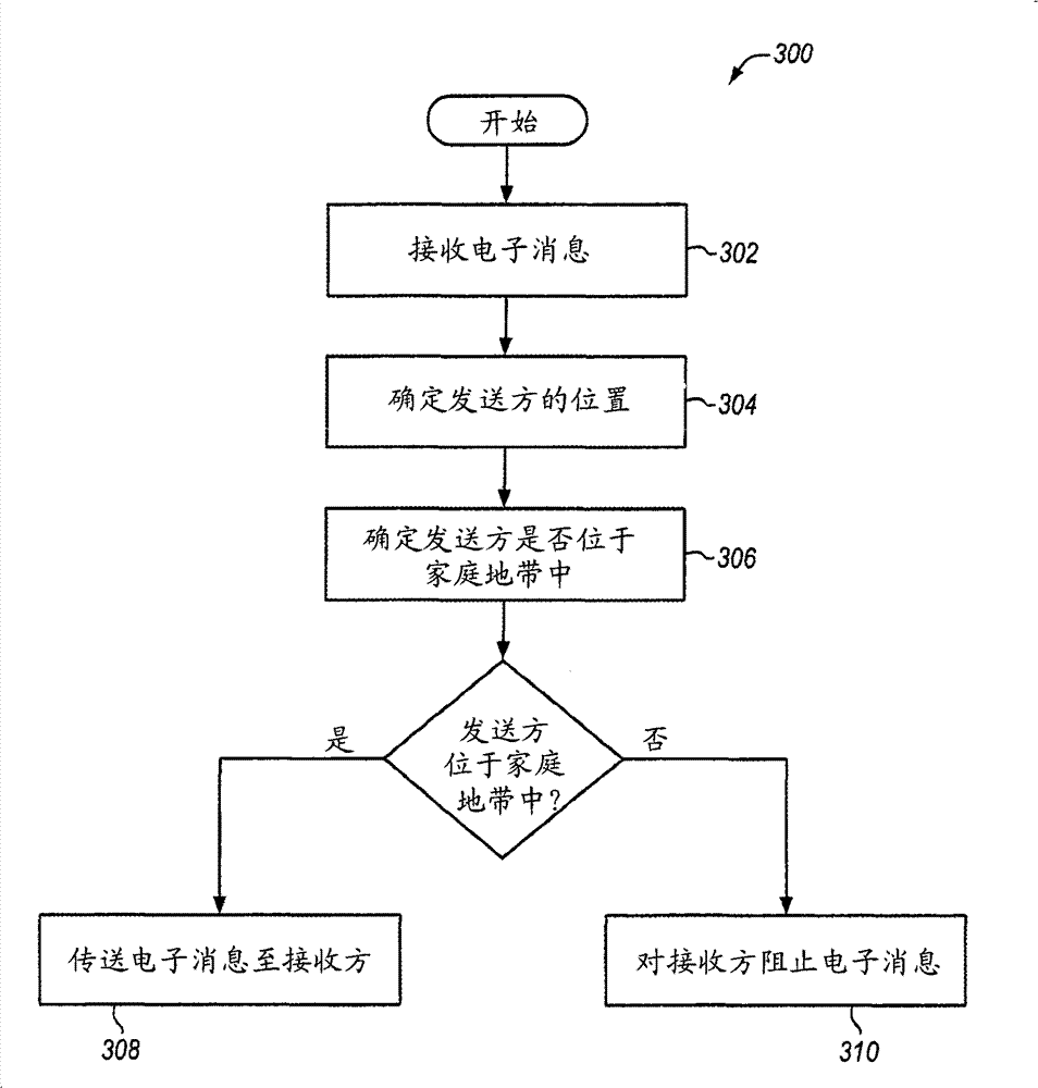 Home zone determination for electronic messaging services