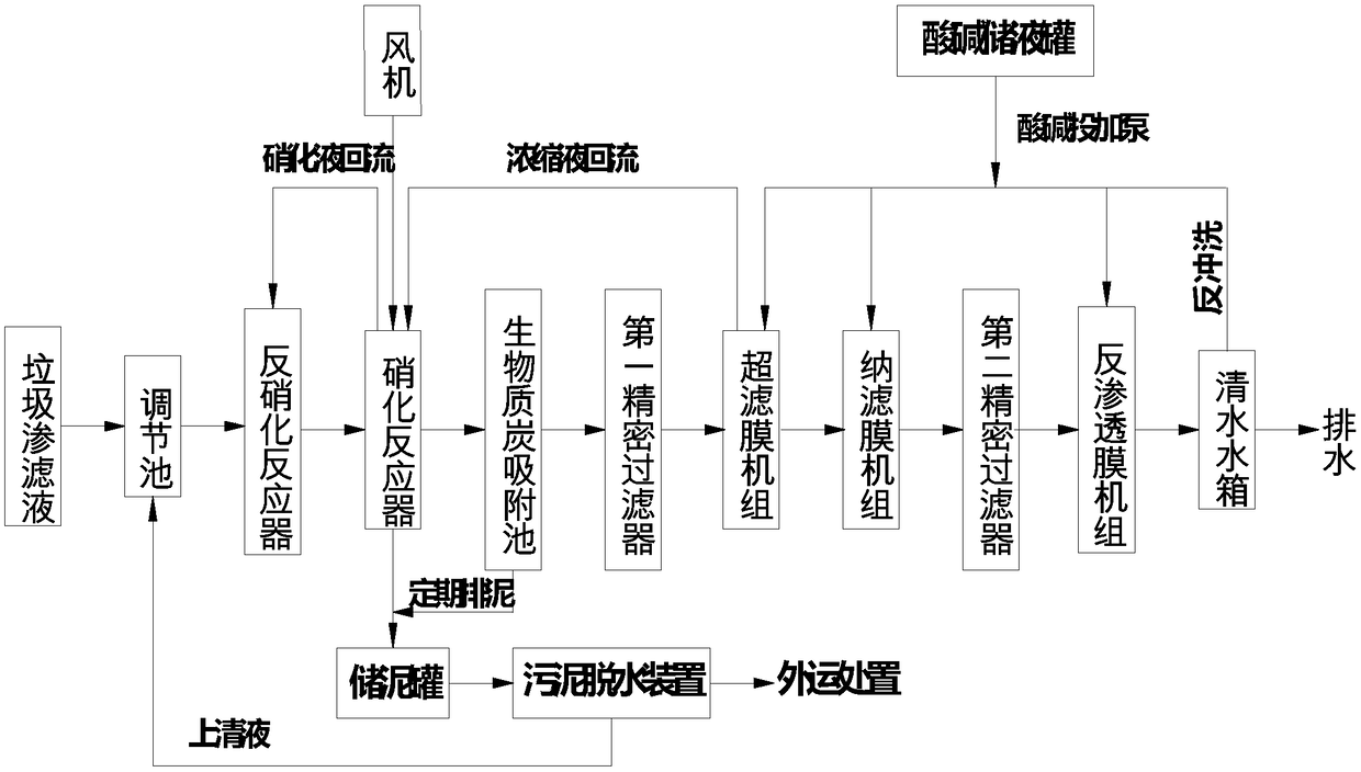 Stock garbage in-situ resourceful treatment method and stock garbage in-situ resourceful treatment system