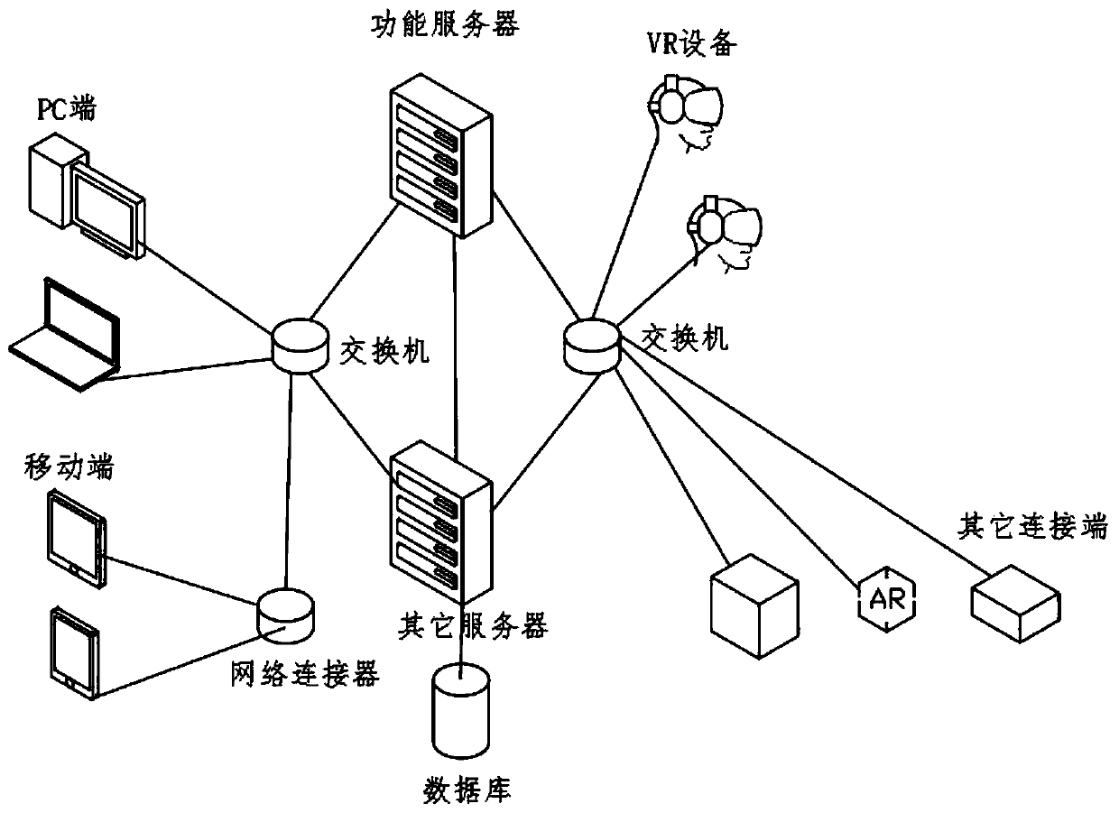 Virtual reality and multi-platform separation combined experience system and operation method thereof