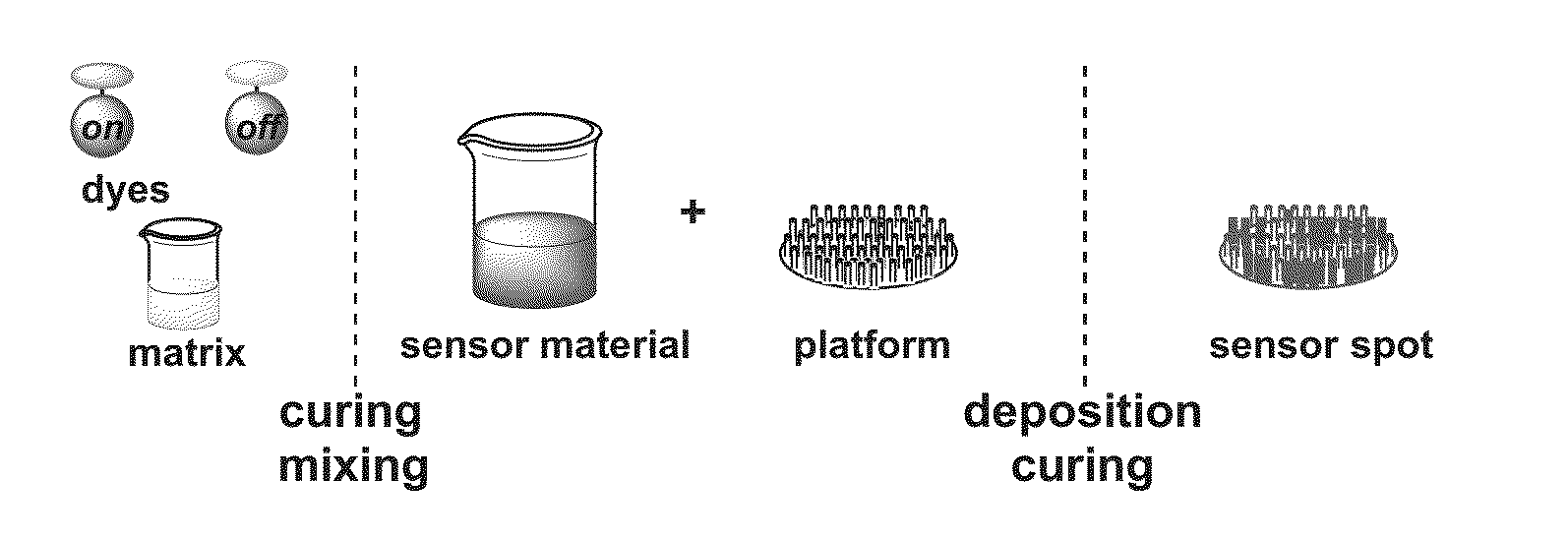 Sol-Gel Based Matrix