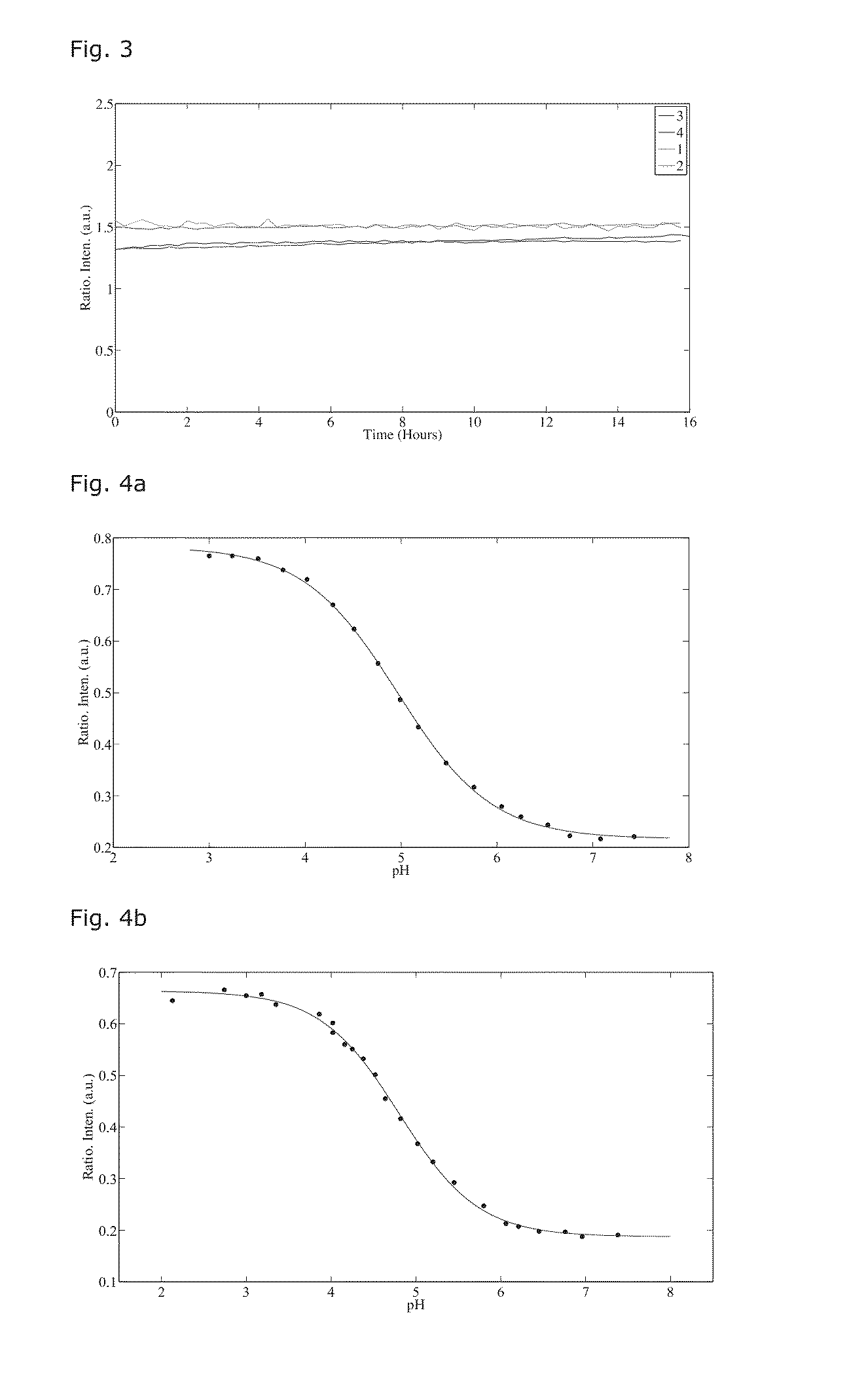 Sol-Gel Based Matrix