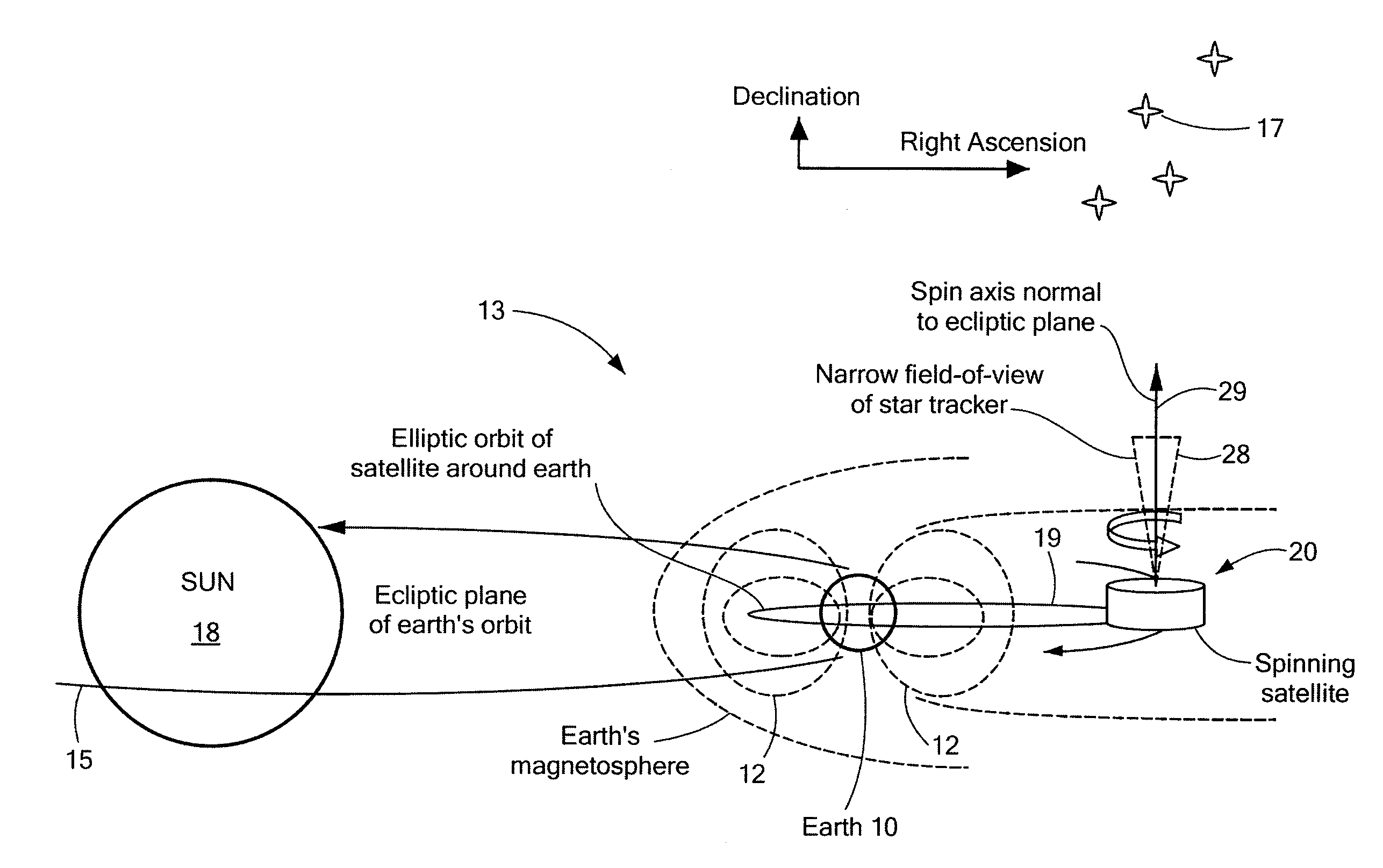 Method of determining and controlling the inertial attitude of a spinning, artificial satellite and systems therefor