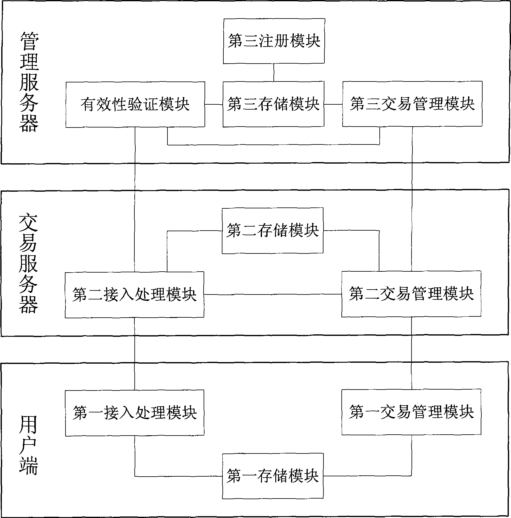 Electronic commerce system and management method thereof based on digital certificate