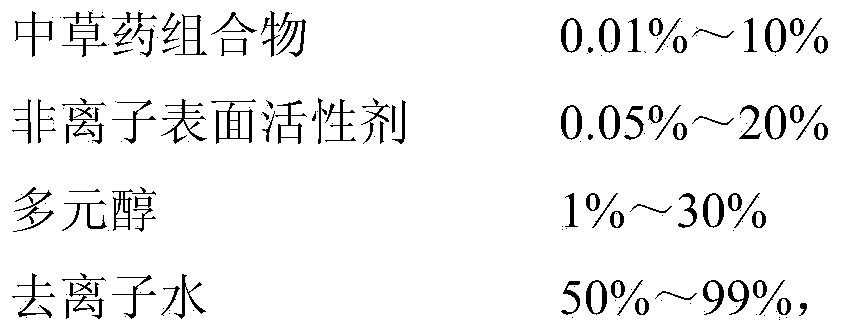 Antibacterial nano emulsion of Chinese herbal medicine composition and preparation method thereof