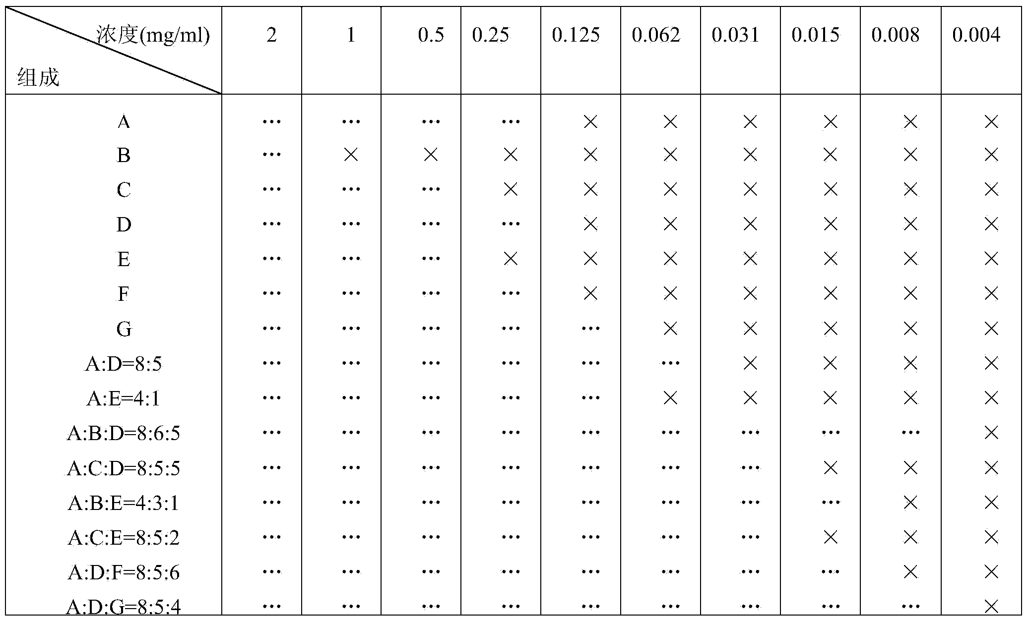 Antibacterial nano emulsion of Chinese herbal medicine composition and preparation method thereof