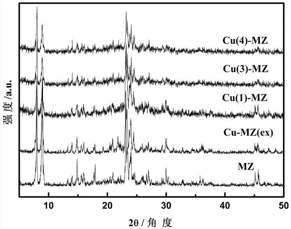 Heterogeneous catalyst, preparation method of heterogeneous catalyst and application of heterogeneous catalyst