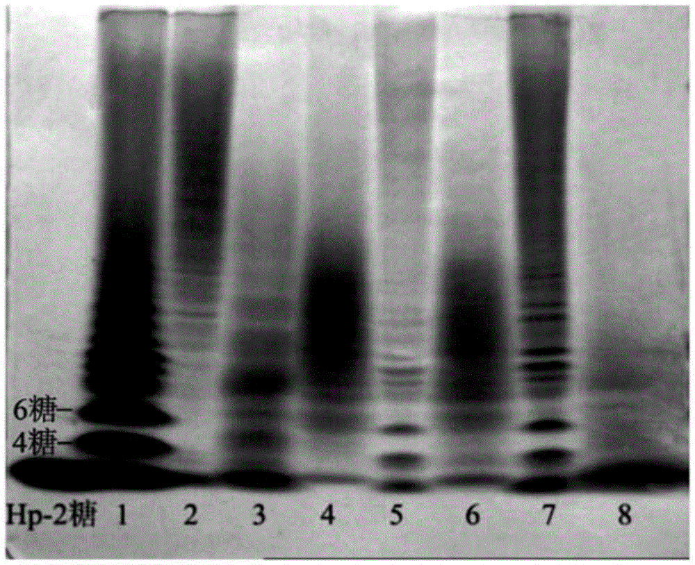 Method for controlling the production of low molecular weight heparin