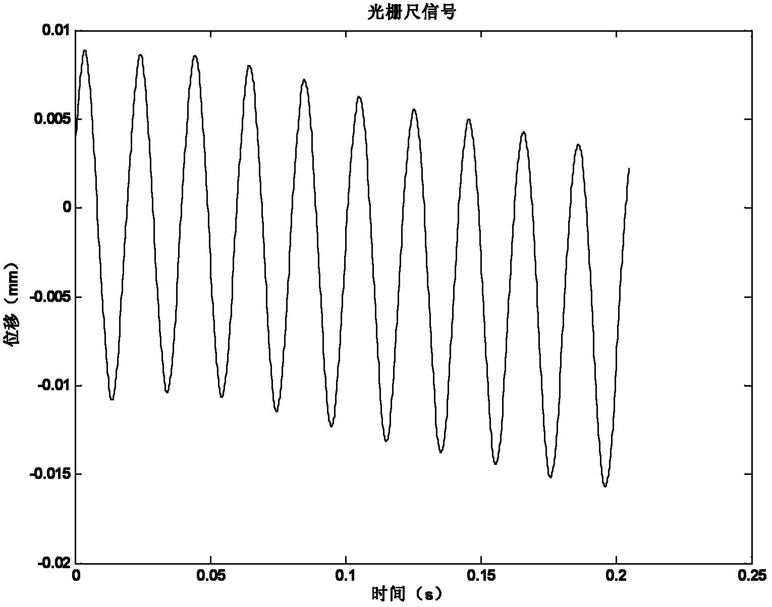 Modal testing method of numerical control machine tool feed system based on built-in sensors