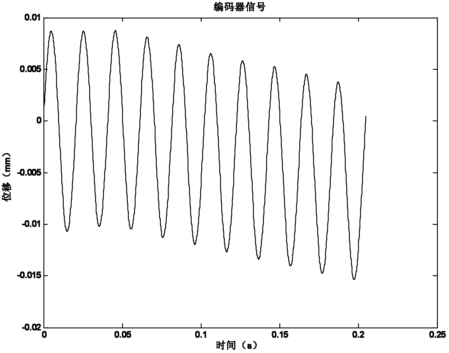 Modal testing method of numerical control machine tool feed system based on built-in sensors