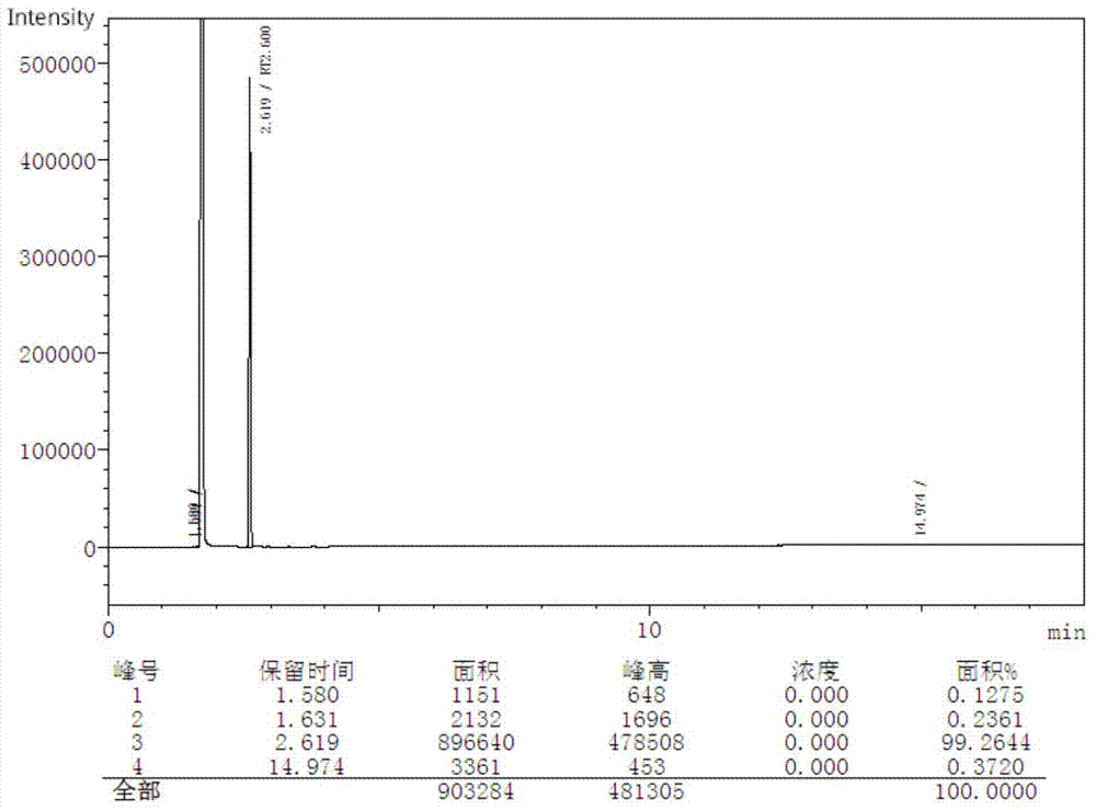 Synthesis method of 8-hydroxyquinaldine