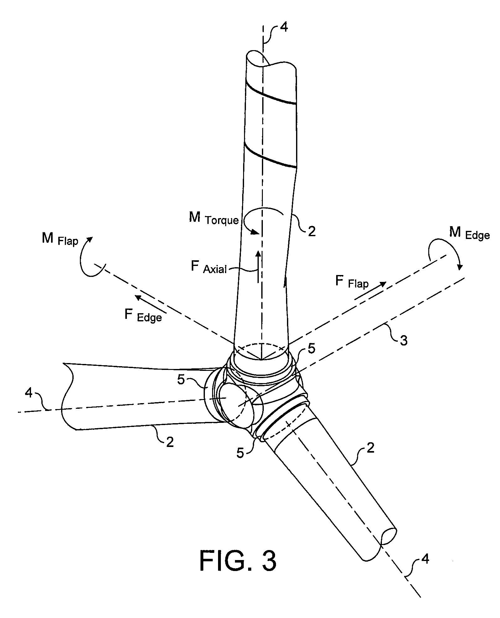 Wind turbine rotor