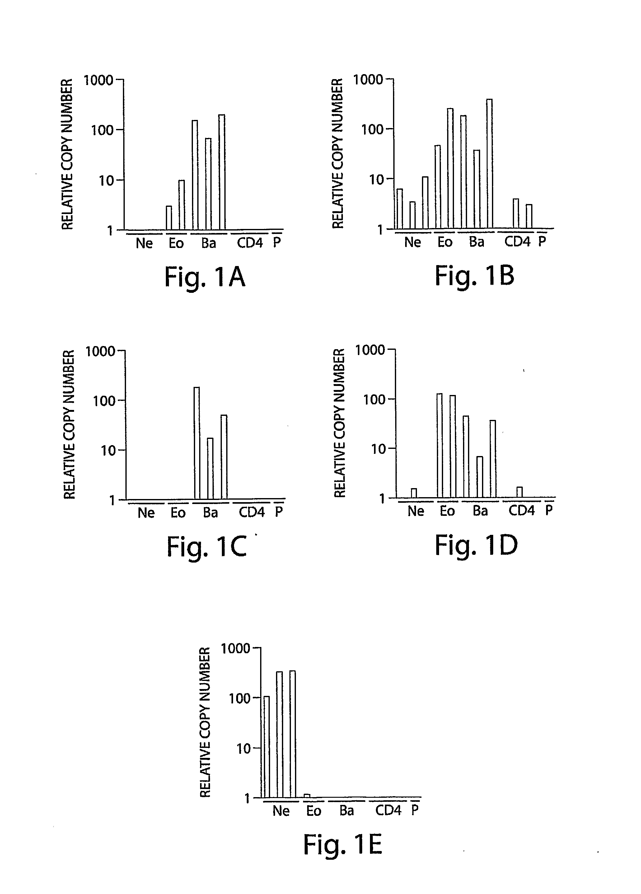 Granulocyte Subtype-Selective Receptors And Ion Channels And Uses Thereof