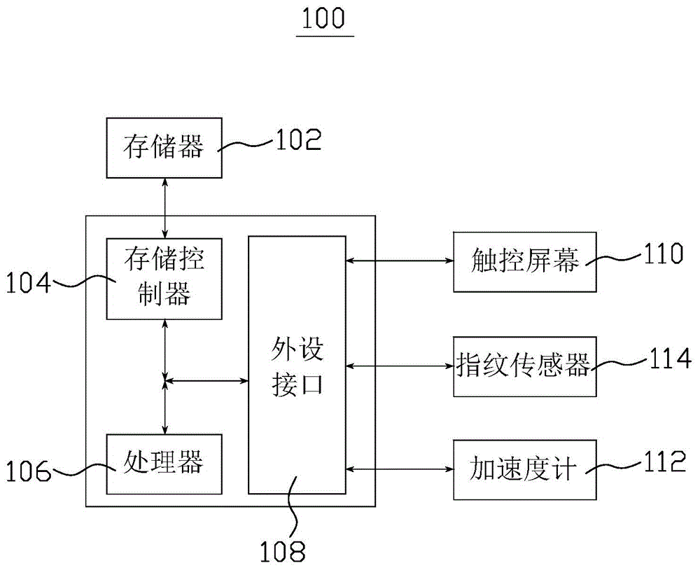 User verification method and device and electronic device