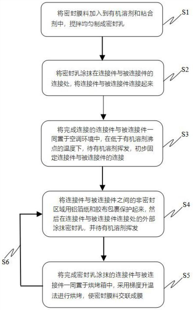 Forming method of sealing membrane sleeve