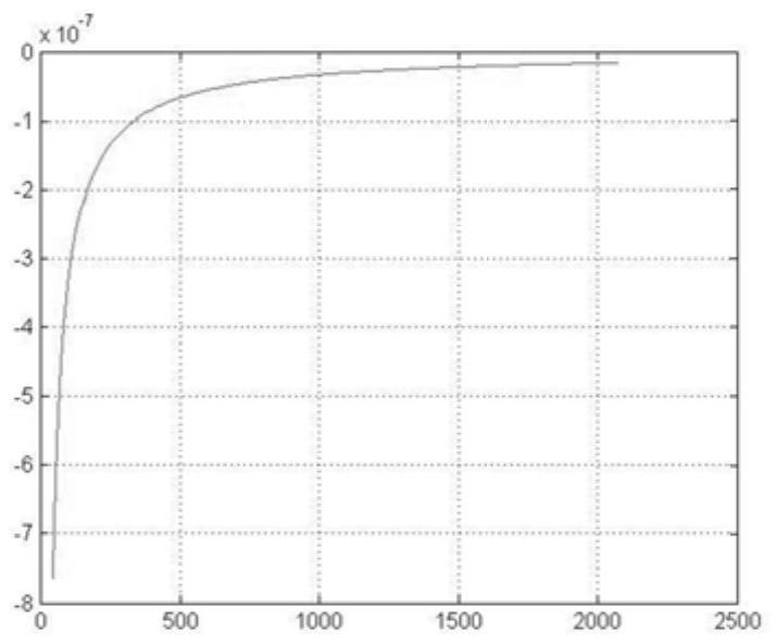 A kind of measuring method of uranium isotope ratio