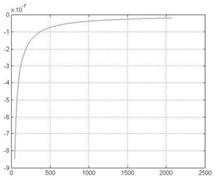 A kind of measuring method of uranium isotope ratio