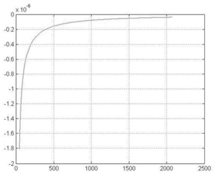 A kind of measuring method of uranium isotope ratio