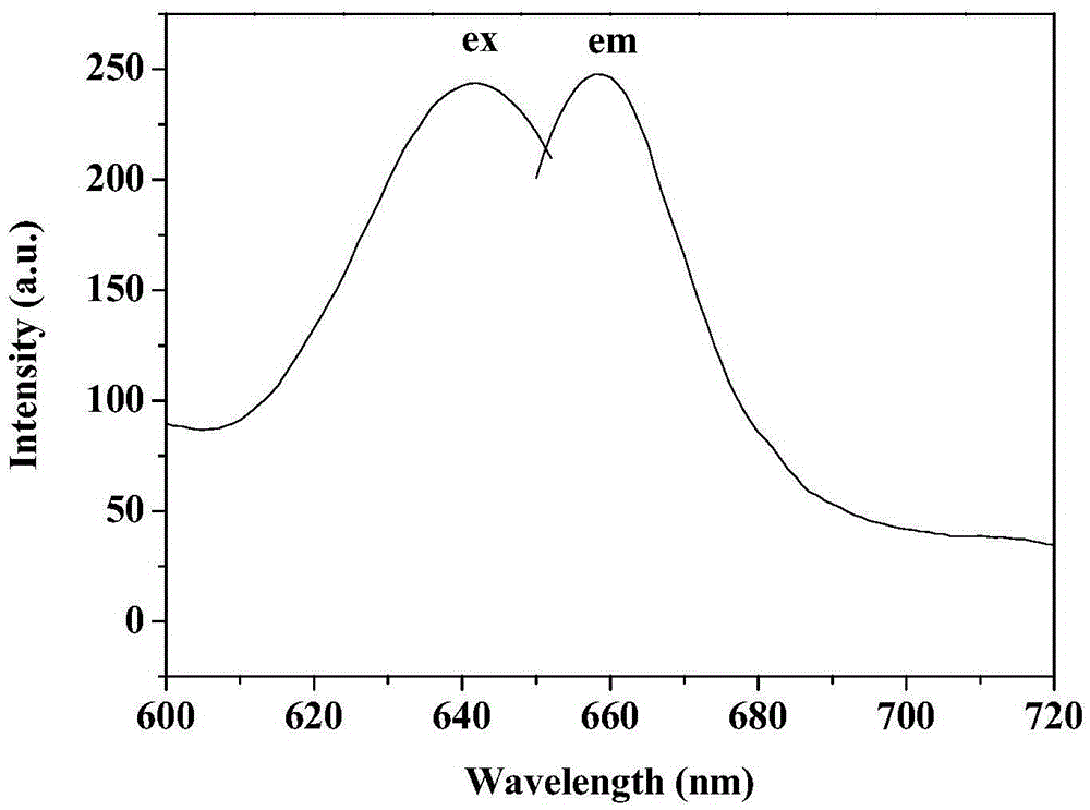 Near-infrared dye and preparation method thereof