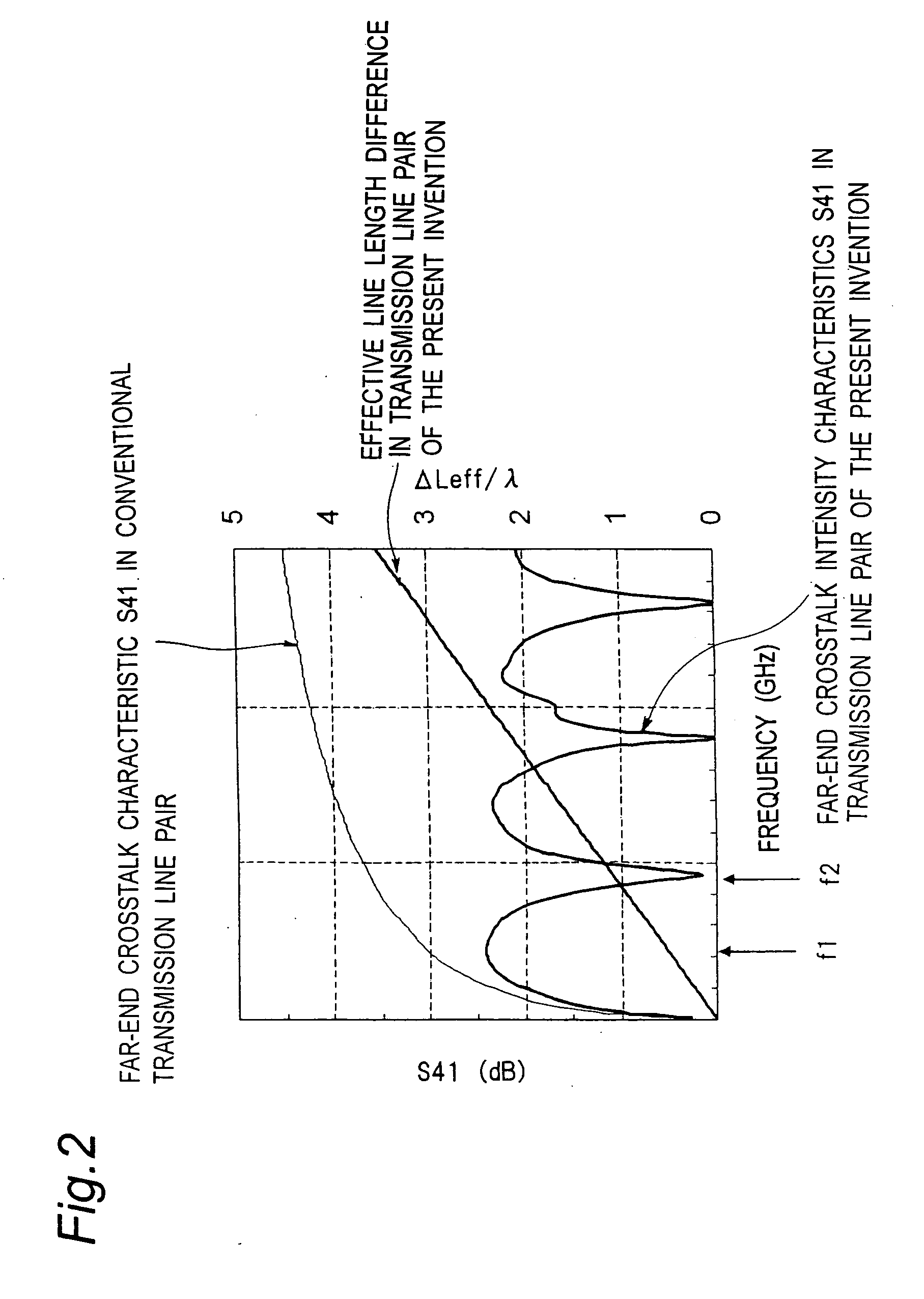 Transmission line pair