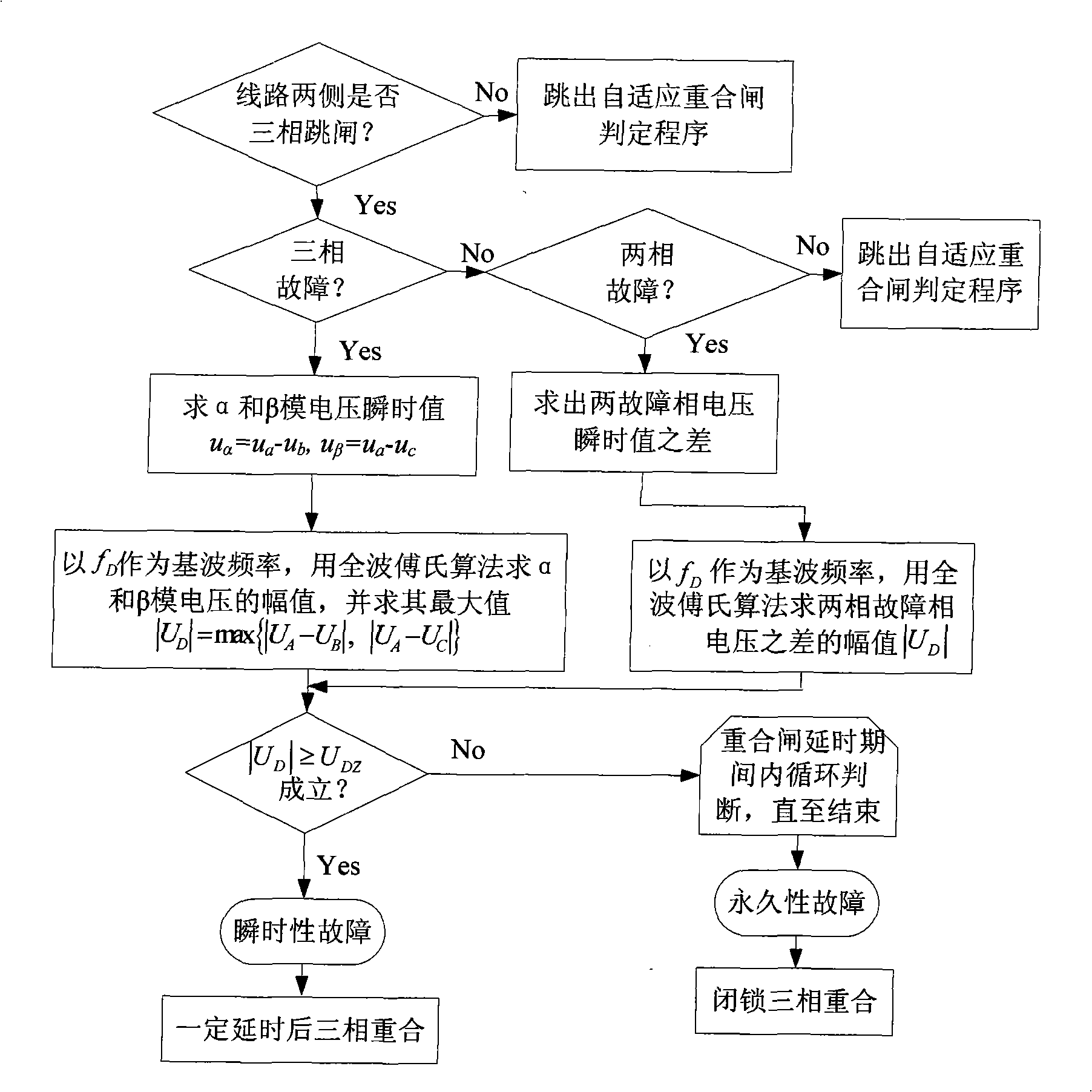 Self-adapting three-phase reclosure decision method of ultra-high voltage electric power line with shunt reactor