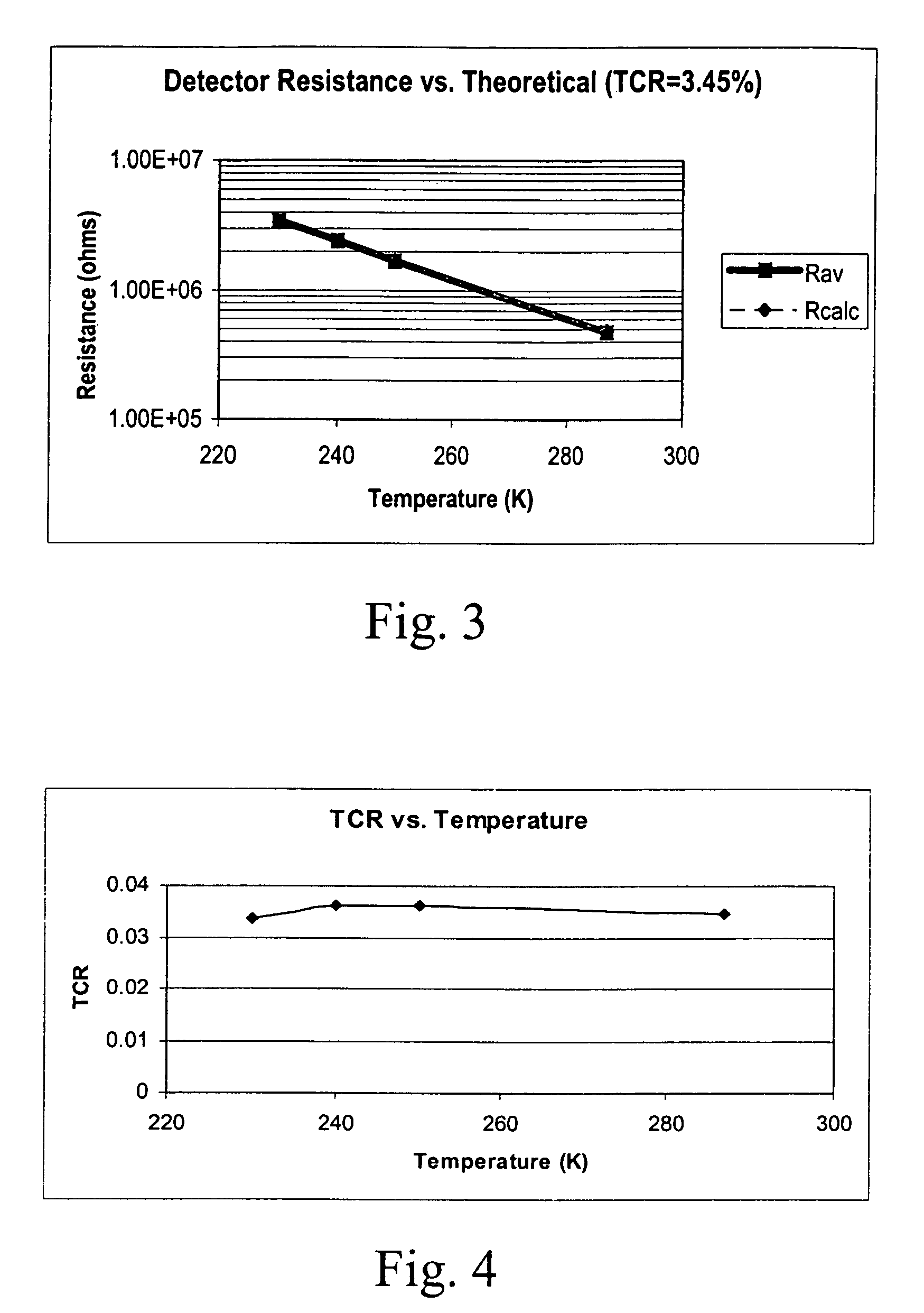 Photoconductive bolometer infrared detector