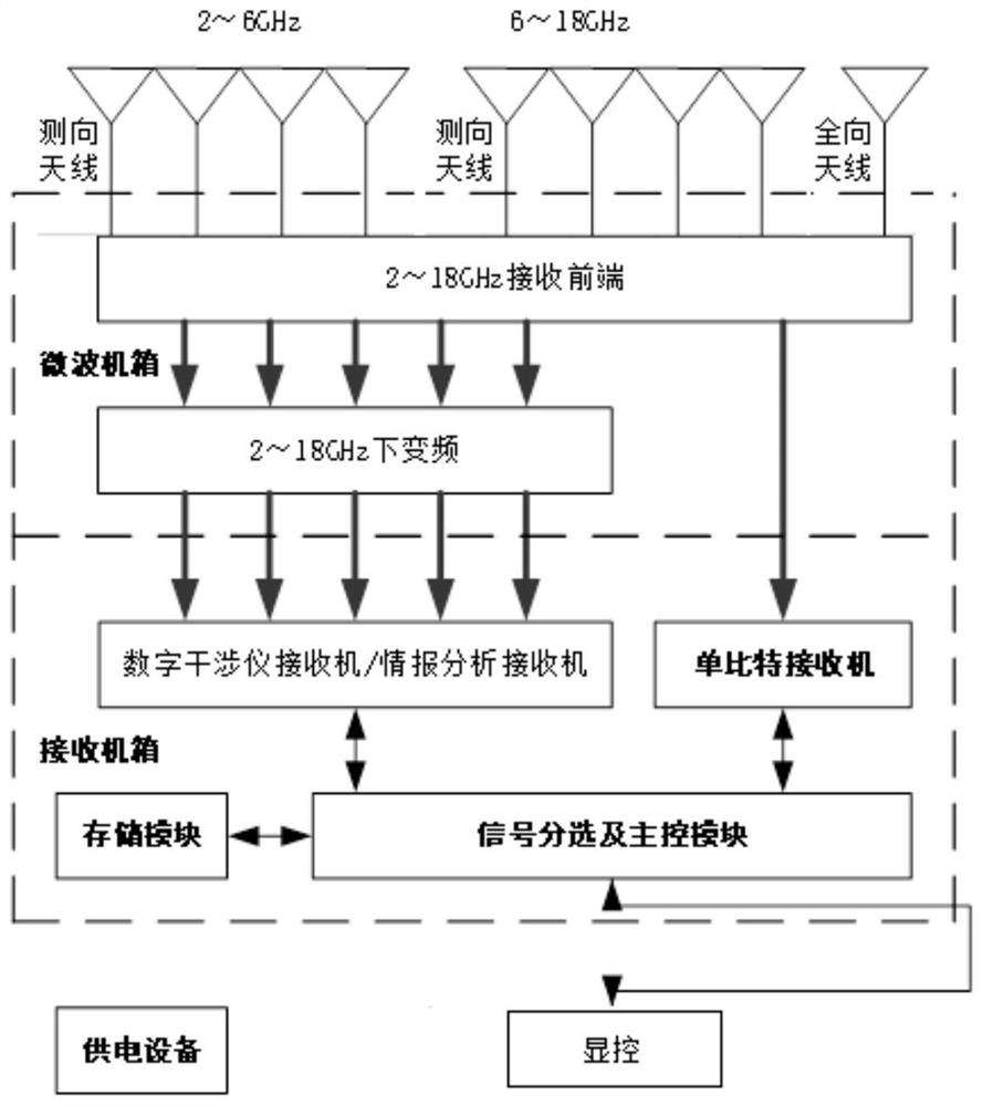 Universal broadband radar signal monitoring equipment