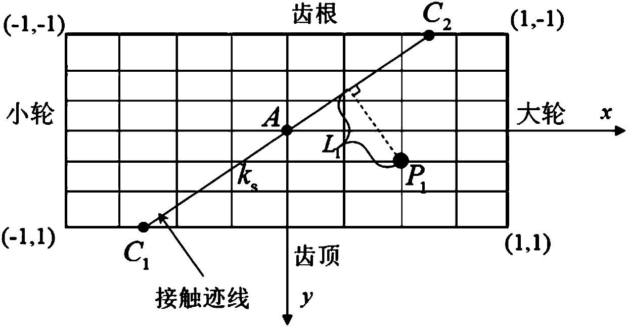 Spiral bevel gear tooth surface loading performance optimizing method capable of considering tooth root bending strength